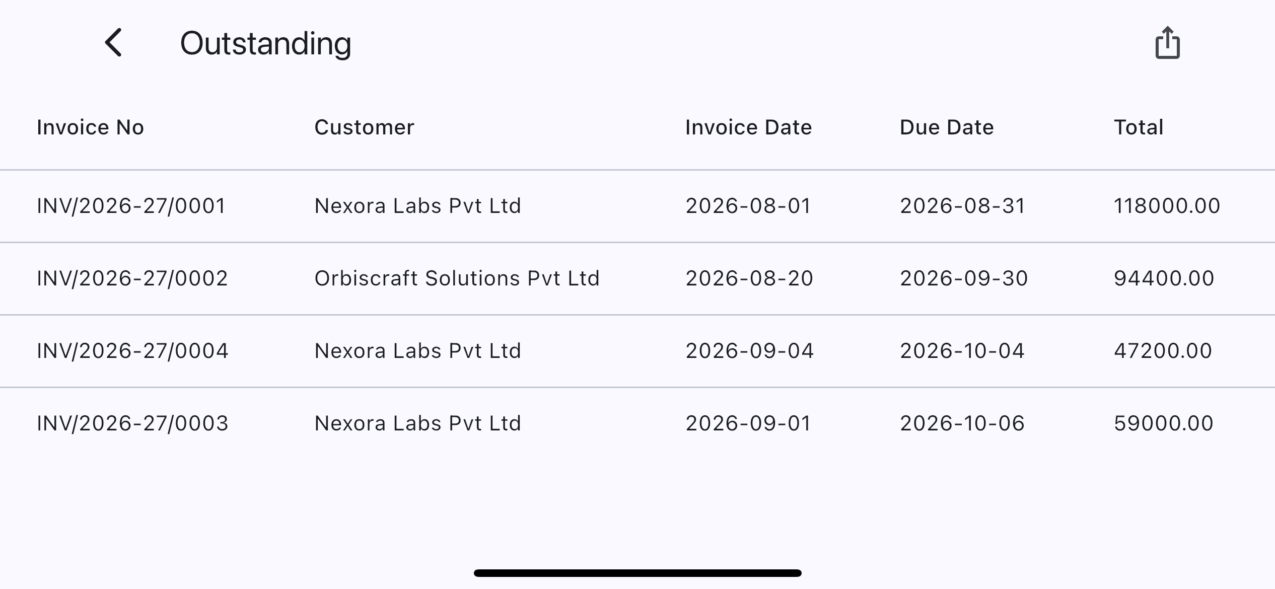 Mivale outstanding receivables report screen